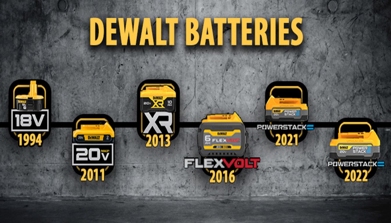 Why Choose the DeWALT DCB205 20V Battery?